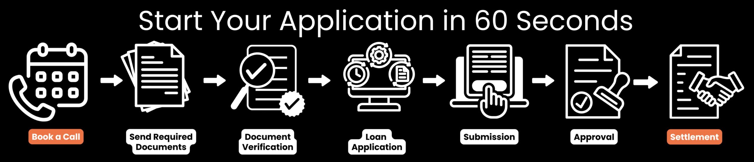 Diamond Lending - Loan Process Final