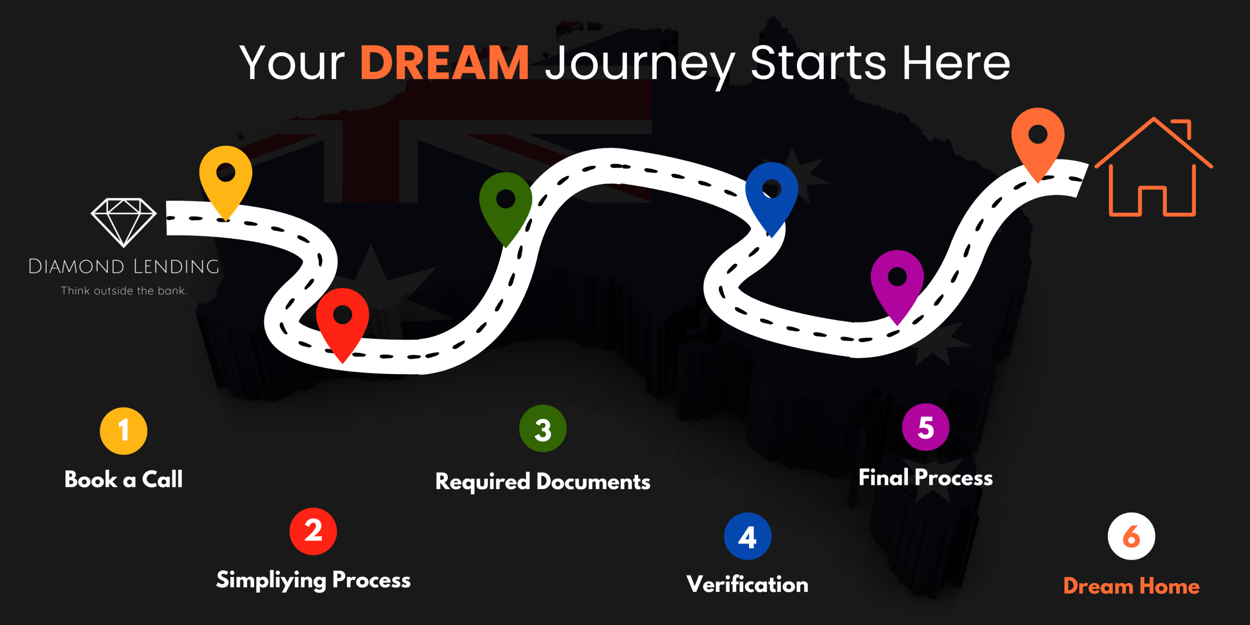 Diamond Lending's Home Journey Road Map